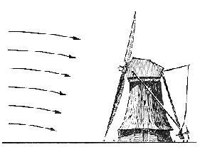 Faire vivre le moulin à vent : un moteur auxiliaire – Fédération